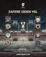 TÜRKİYE KUPASI EŞLEŞMELER.png