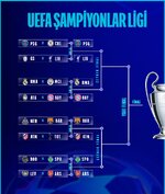 Şampiyonlar Ligi Son 8 Eşleşmeleri.jpg
