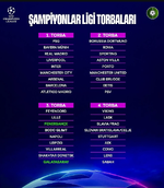 2026-2027 Şampiyonlar Ligi Torbalar.png